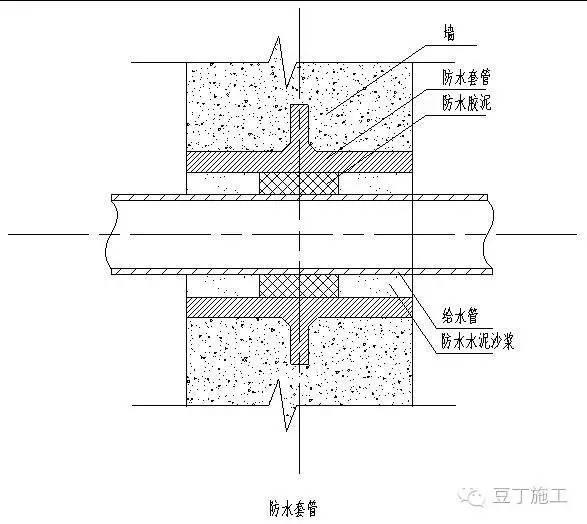 水管穿越楼面,屋面,墙等施工工艺标准