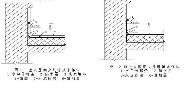 雨水管以及屋面排气管,落水口,披水做法