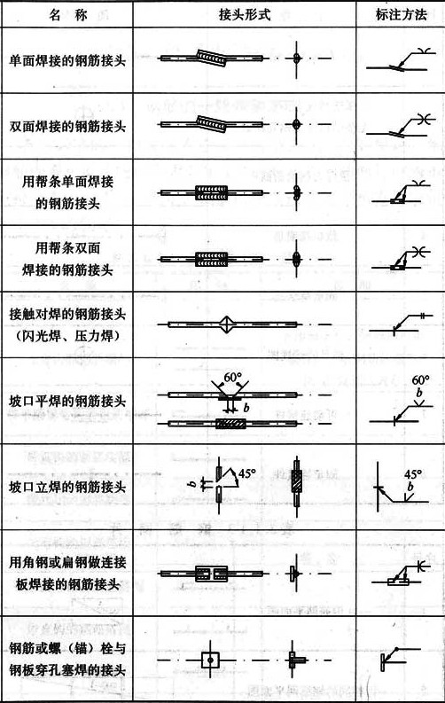 建筑结构图纸中钢筋焊接接头标注方法