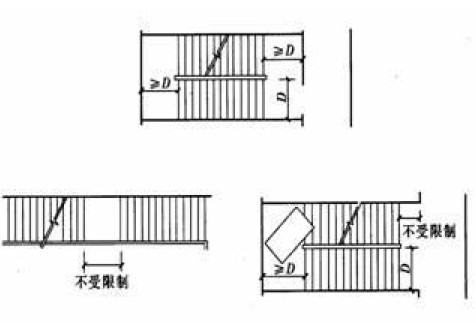 但直跑楼梯的中间平台深度以及通向走廊的开敞式楼梯楼层平台深度,可