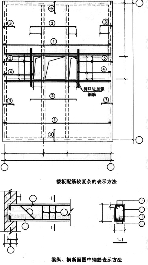 结构图纸钢筋在梁断面图中的配置怎么表示?