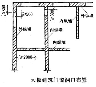 当必须开洞口时,洞口与房屋端部的距离,内纵墙上不应小于2000mm,外