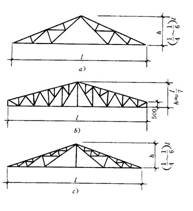 钢屋架有哪几种型式?
