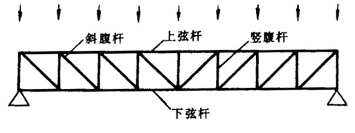 桁架结构有哪些部分组成?