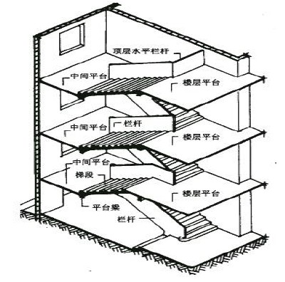 楼梯有什么构造组成? - 结构设计知识