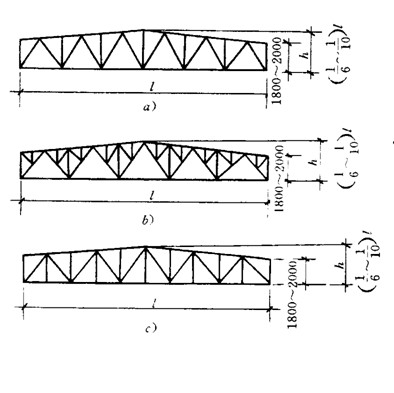 1 三角形屋架:       用于屋面坡度较大的屋盖结构中.