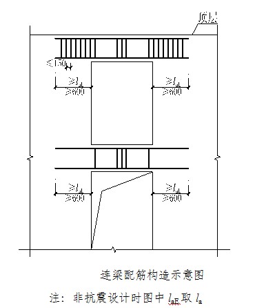 连梁的配筋构造有哪些要求?