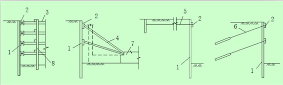 板桩墙;2—围檩;3—钢支撑;4—斜撑;5—拉锚;6&m