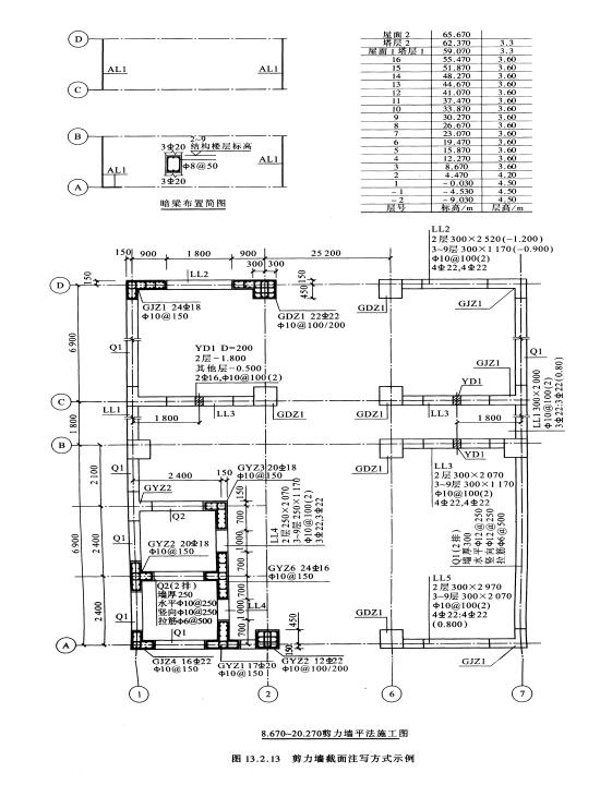 梁平法施工图的表示方法