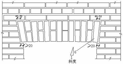 砌筑时应从平拱两端同时向中间进行 砖平拱的灰缝应砌成楔形