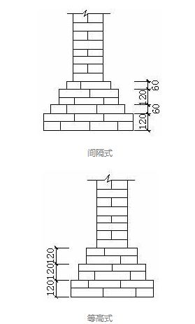 砖基础有带形基础和独立基础,基础下部扩大部分称为大放脚,上部为基础