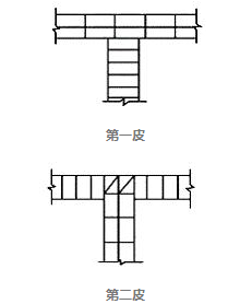 砖墙的十字接头处,应分皮相互砌通,立角处的竖缝相互错开1/4砖长,如图