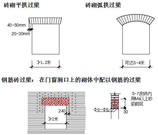 墙体构造(砖墙的构造)的基础知识