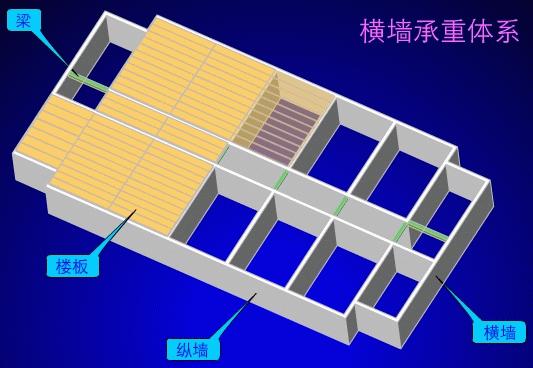 墙体有哪些类型及设计要求?