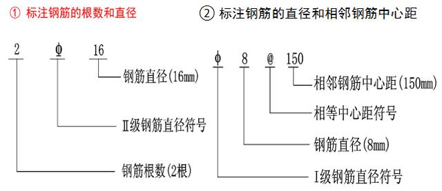 其实钢筋施工图的识读没有那么难!