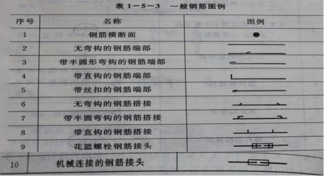 其实钢筋施工图的识读没有那么难!