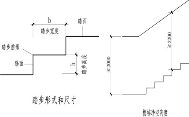 快速掌握楼梯的数据和计算方法!