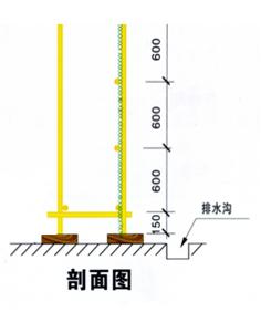 三,纵向扫地杆设置距地面高度大于200 mm