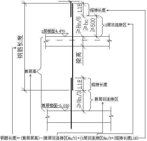 柱子搭接区怎么算_柱子加密区怎么算(2)