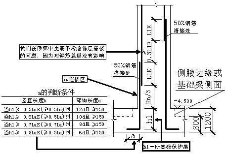 横向lle搭接长度怎么算_防水卷材横向搭接