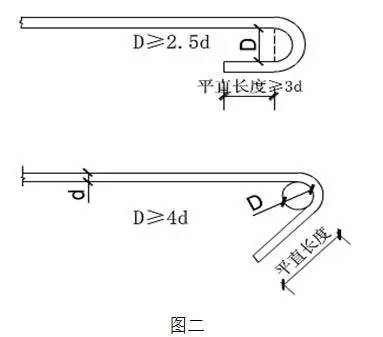 2,箍筋弯钩角度小于135°.