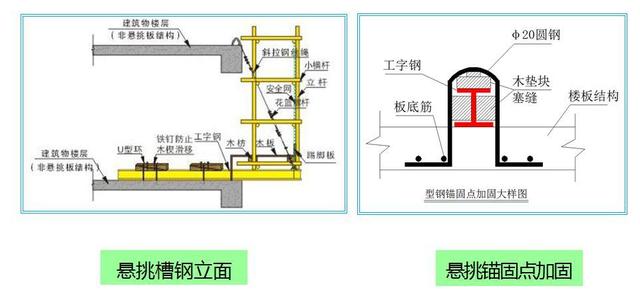 正文  主体施工阶段外架水平防护: ①主体结构施工阶段的外脚手架每层