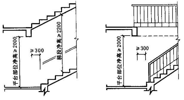 对于老司机,这些楼梯的基本数据,你总得记住吧?