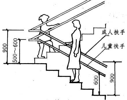 楼梯净空高度