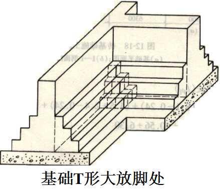 砖石工程量计算细则详细讲解