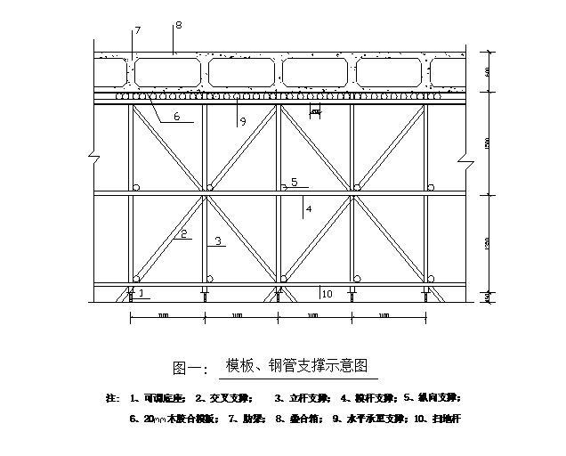 按模板施工方案搭设模板支架,宜采用满堂模板支撑体系,使用钢管脚手架