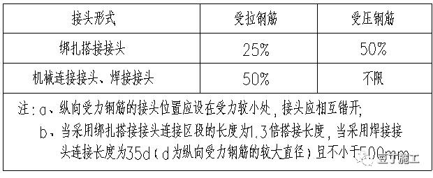 钢筋的锚固和接头要求?