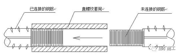 用专用的钢筋丝头保护帽或连接套筒将钢筋丝头进行保护,防止螺纹被