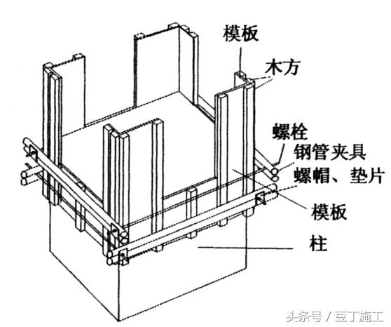 建筑梁,柱,剪力墙清水模板如何支设?