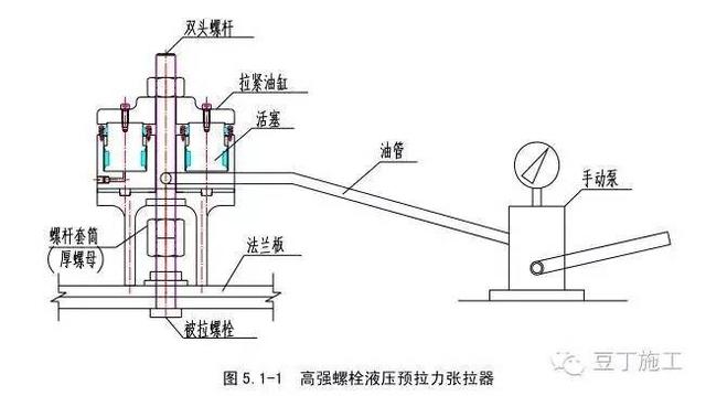 2)预拉力张拉设备 由同济大学研制的高强螺栓液压预拉力张拉器见图5.