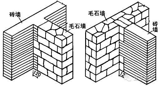 石砌体工程施工基础知识