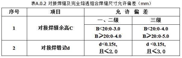 8 二级,三级焊缝外质量标准应符合表3.4.6的规定.