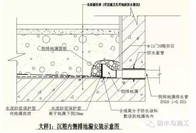 一,卫生间防水施工工序(以非地面热辐射采暖卫生间为例)