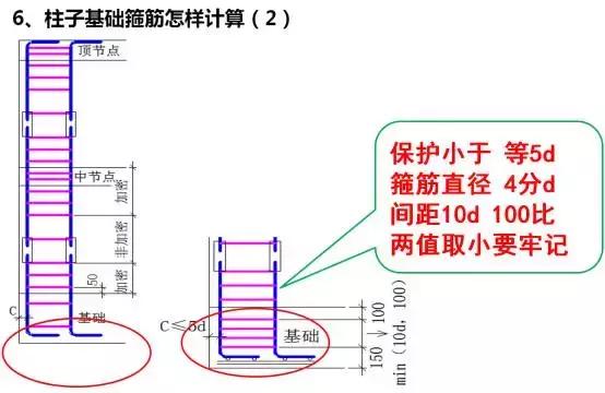 通筋直径不同怎么搭接_不同风格的纹身怎么接