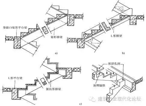 现浇式,预制装配式楼梯及细部构造