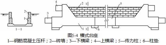 结构设计知识 03 正文  以混凝土墩作承力结构的台座称墩式台座