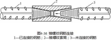 钢筋机械连接接头质量检查与验收 钢筋机械连接接头质量检查与验收应