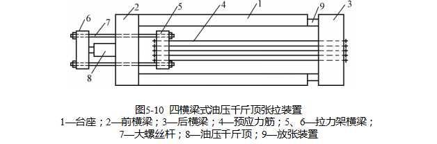 先张法施工详细介绍