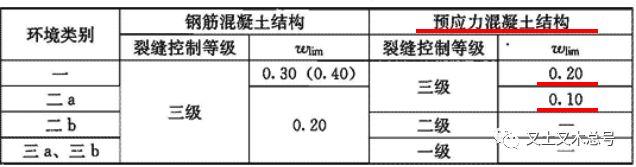 裂缝宽度怎么验算，来了解一下这些要点吧！