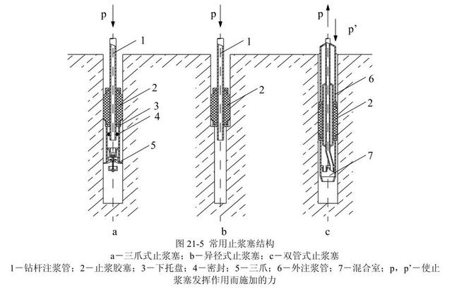 直接注浆法施工工艺讲解