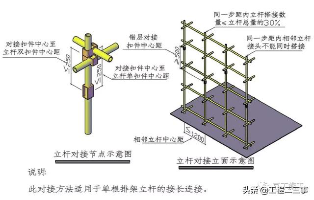 三维图解模板支撑系统构造设计(图文)