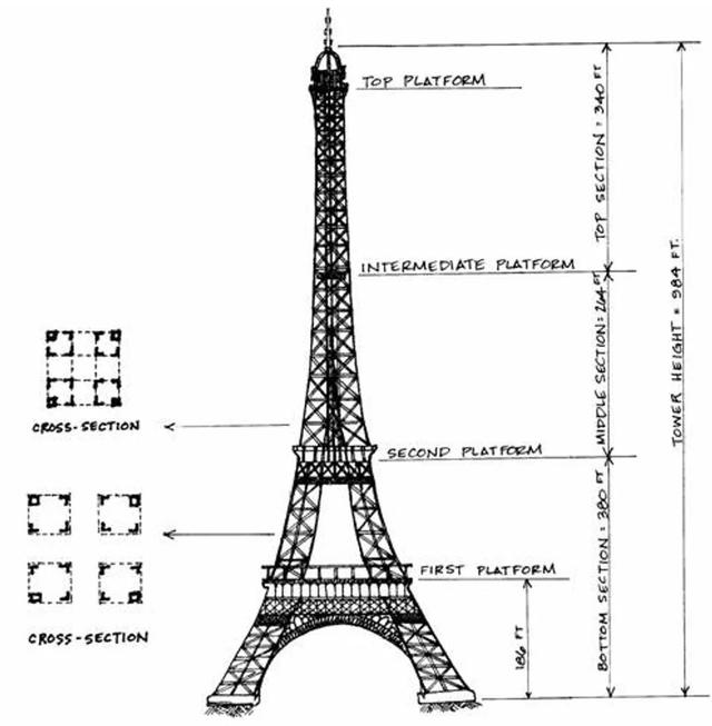 经典的埃菲尔铁塔结构是如何设计出来的?