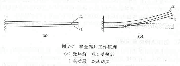 这就是双金属片在受热后之所以能够产生弯曲形变的原因. 7--7