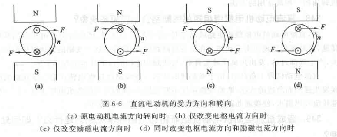 根据左手定则,当电枢电流的方向或磁场的方向(即励磁电流的方向)两者