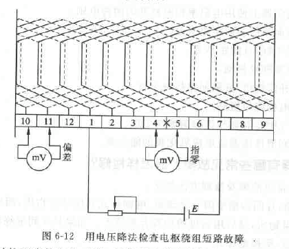 知识 03 正文   答:直流电机电枢绕组短路故障包括元件内部匝间短路