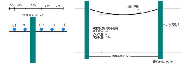 电缆架空示意图